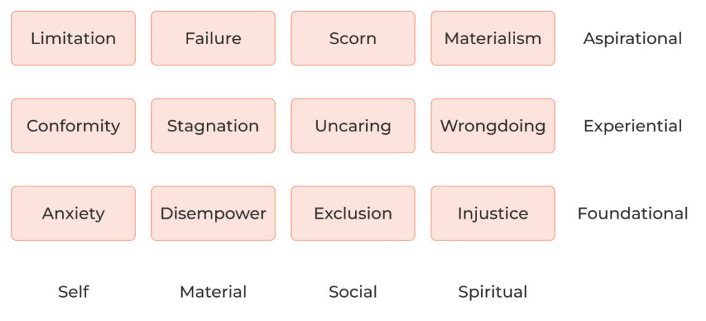 A Unified Model of Human Motivation - AgileBrain Motivation Intelligence