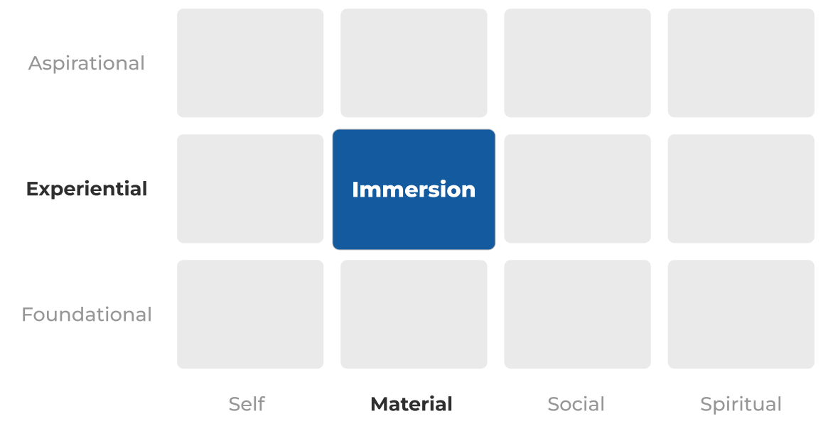 AgileBrain Framework Immersion